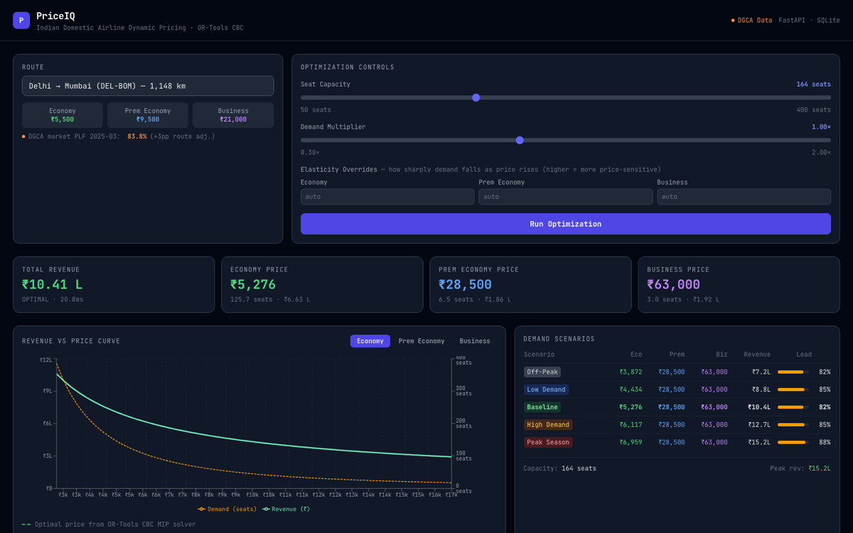 PriceIQ — screenshot of the running app